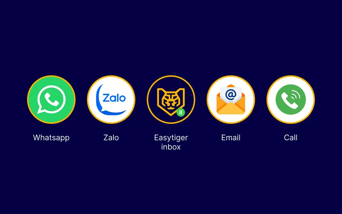 The ways a client can reach a professional: WhatsApp, Zalo, the Easytiger inbox, email, and a phone call.