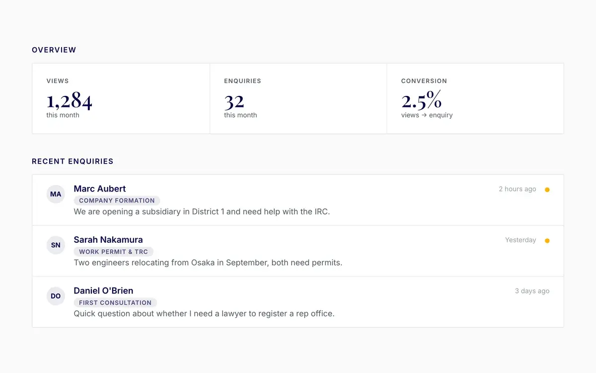 The professional dashboard overview showing profile views and enquiries this month, a conversion rate, and a list of recent client enquiries.