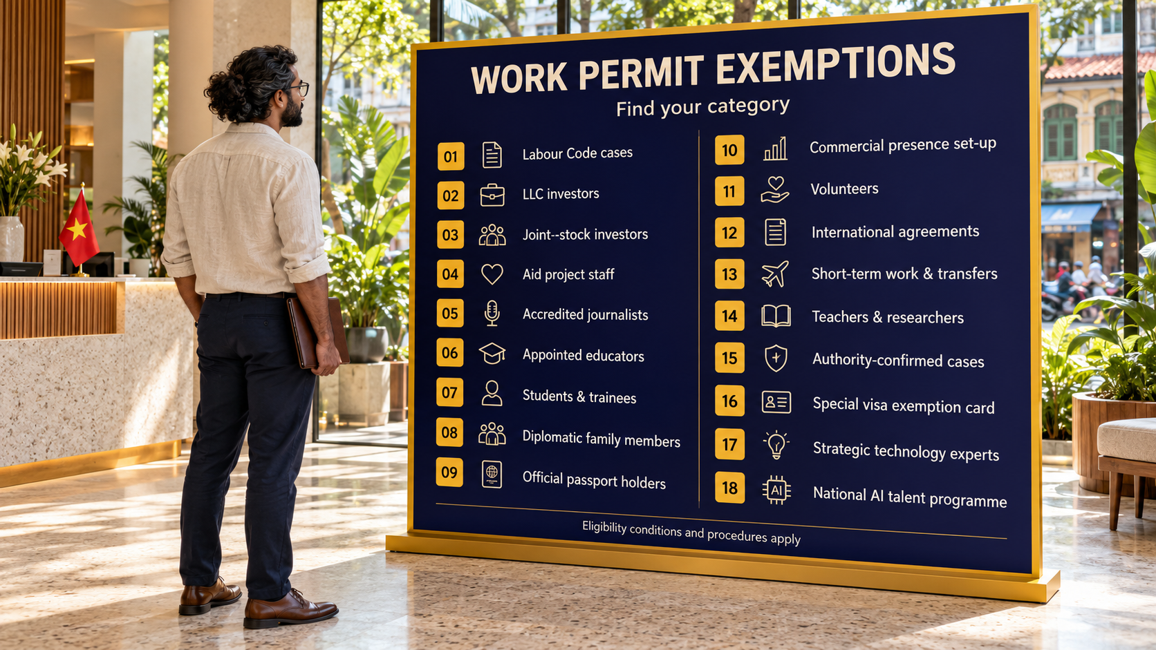A man standing in front of a board with a list of business categories with work permit exemptions in Vietnam.